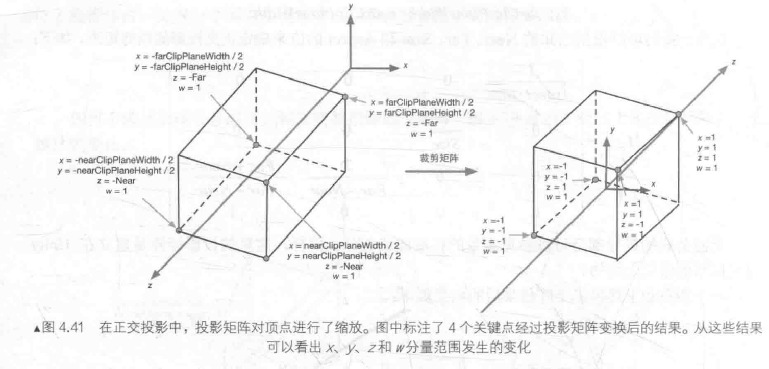 正交投影裁剪空间变换