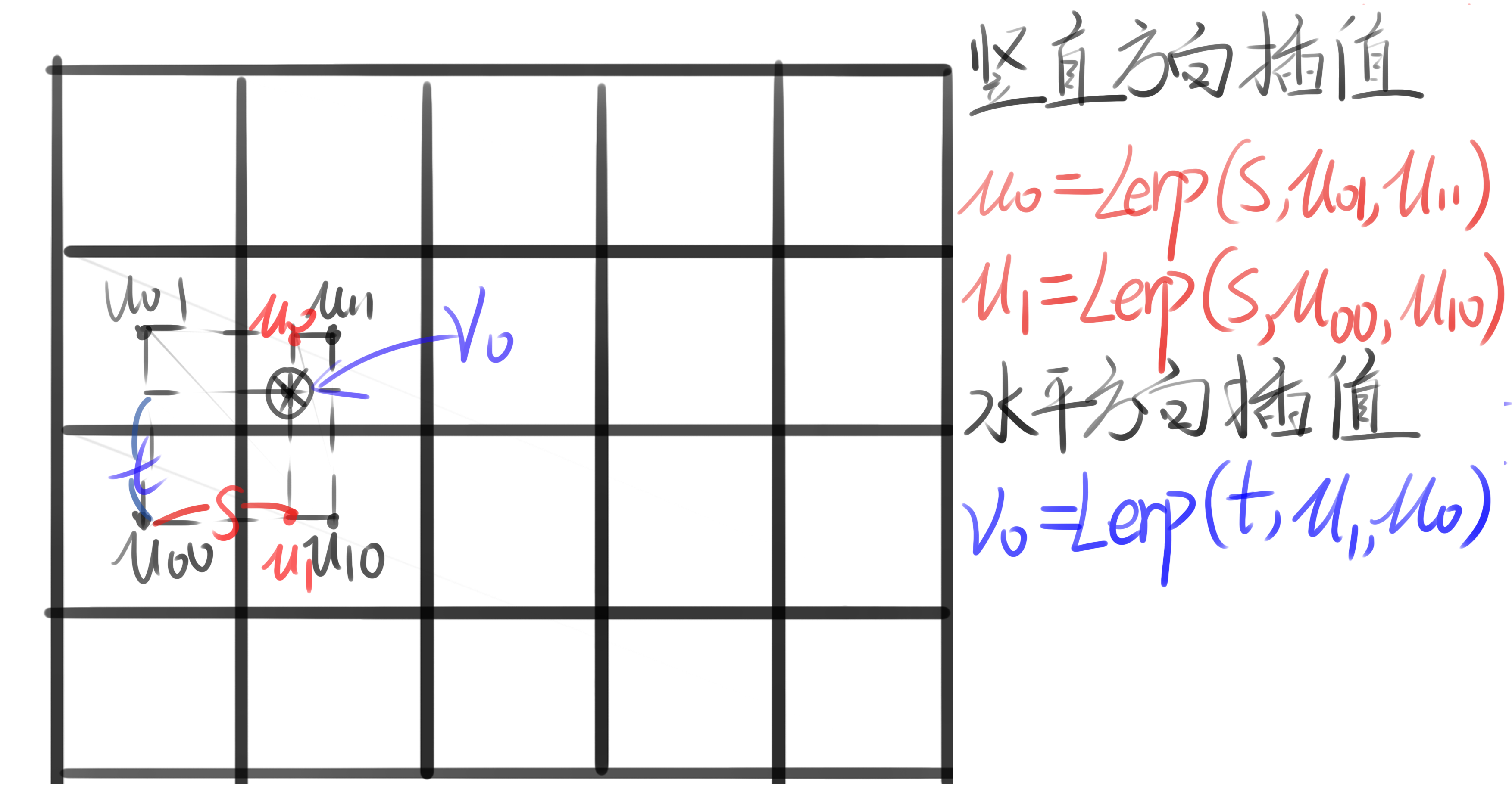 双线性插值