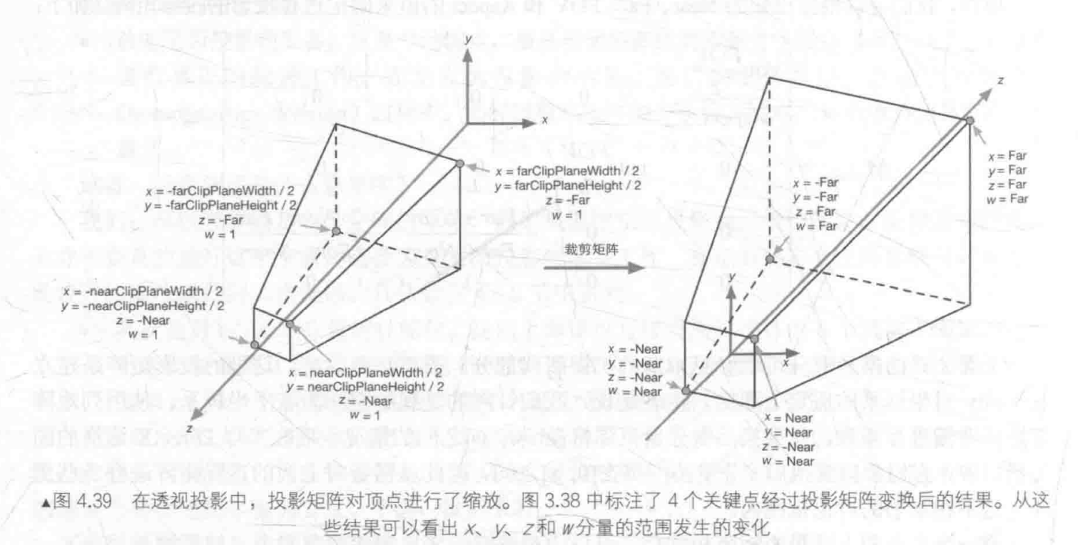 透视投影裁剪空间变换