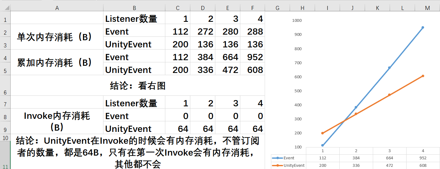 Event和UnityEvent区别.png