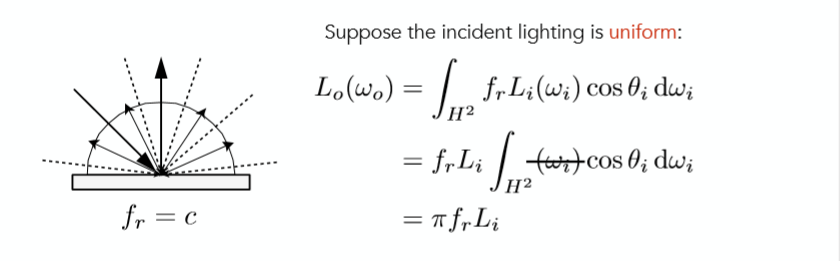 Cook-Torrance BRDF漫反射.jpg