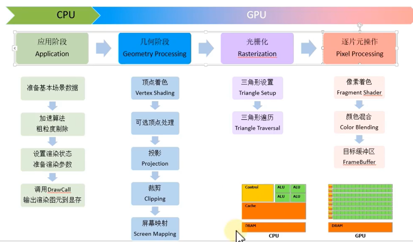 渲染流水线详细图例.png